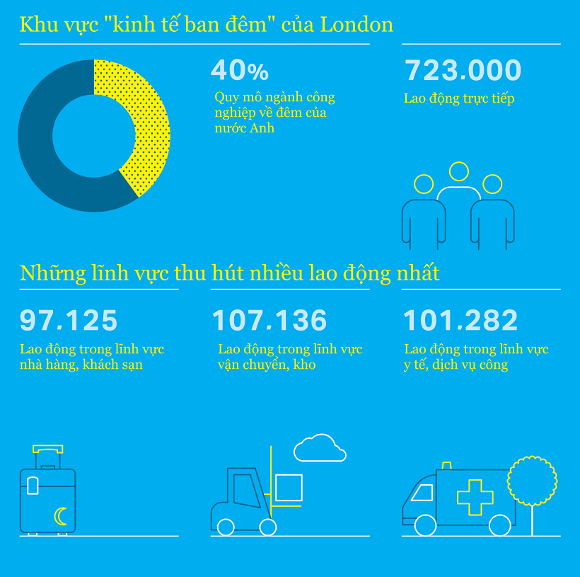 Kinh tế đêm - mảnh ghép hoàn hảo cho bức tranh kinh tế kinh te dem manh ghep hoan hao cho buc tranh kinh te