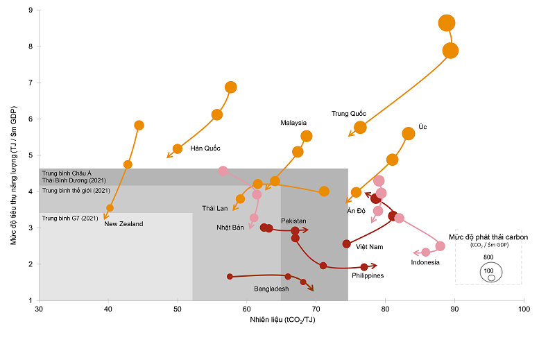 Châu Á Thái Bình Dương dẫn đầu trong nỗ lực giảm phát thải carbon chau a thai binh duong dan dau trong no luc giam phat thai carbon