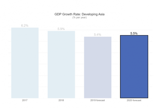 adb nang du bao tang truong cua kinh te viet nam