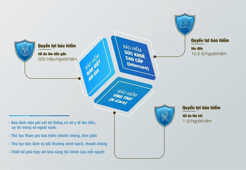 Bảo hiểm Bảo Việt triển khai chương trình ưu đãi “Sống khỏe - Sống xanh” bao hiem bao viet trien khai chuong trinh uu dai song khoe song xanh