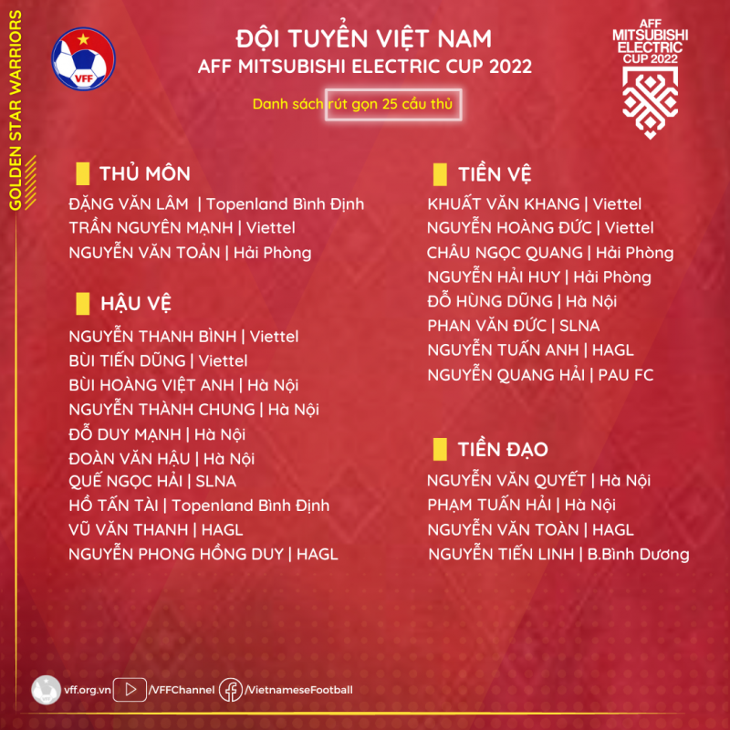hlv park hang seo rut gon danh sach doi tuyen viet nam du aff cup 2022