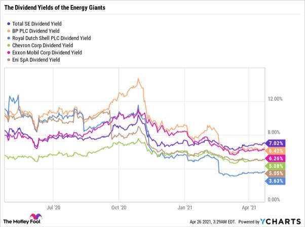 tap doan dau khi total lien tuc tien hanh chia co tuc