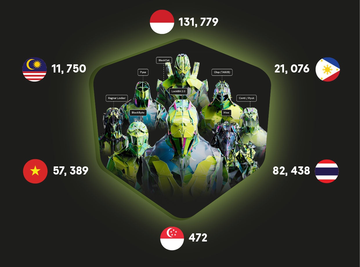 kaspersky ngan chan thanh cong hon 57000 cuoc tan cong o viet nam