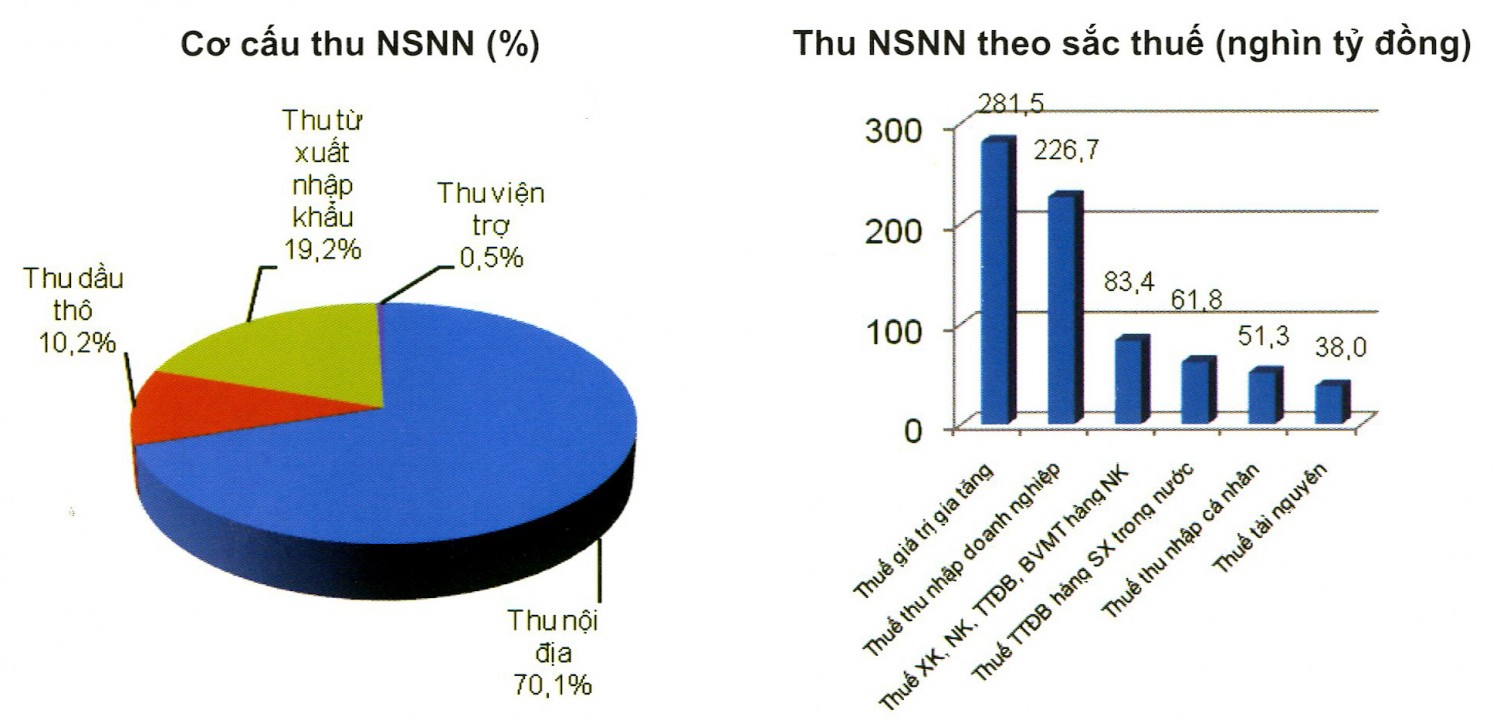 Công bố dự toán ngân sách Nhà nước 2015 Công bố dự toán ngân sách Nhà nước 2015