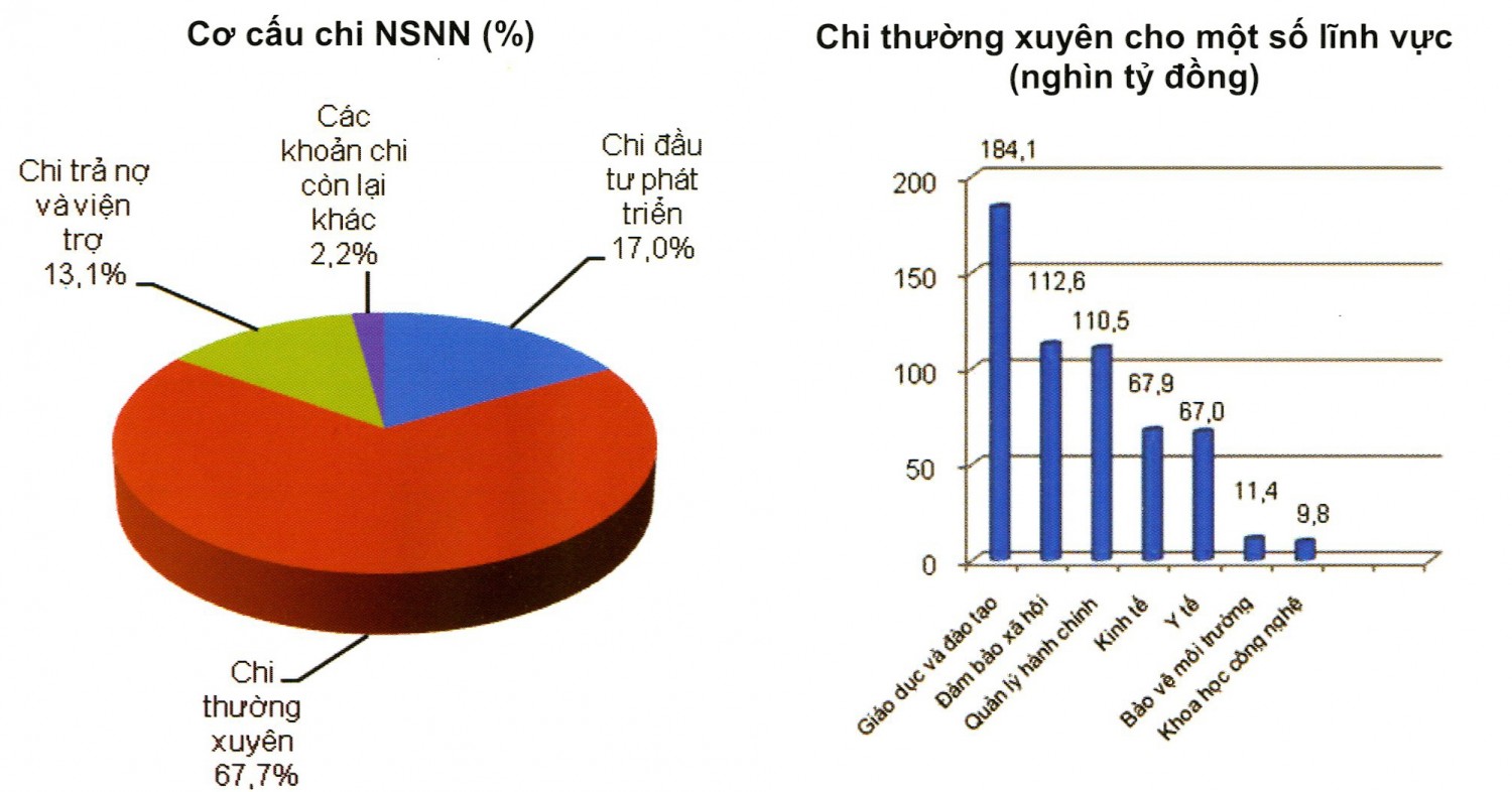 Công bố dự toán ngân sách Nhà nước 2015 Công bố dự toán ngân sách Nhà nước 2015