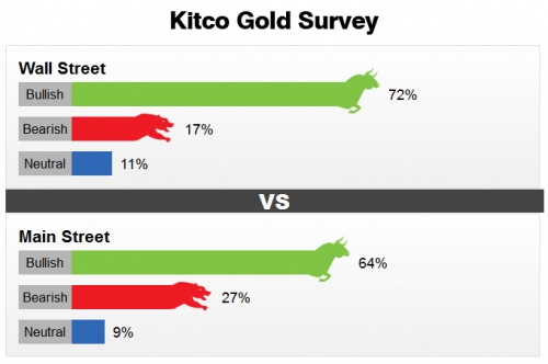 Giá vàng ngày 4/2/2017: Vàng SJC lại tăng mạnh trước ngày Thần tài Giá vàng ngày 4/2/2017: Vàng SJC lại tăng mạnh trước ngày Thần tài