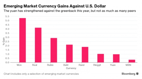 Thời gian “ngọt ngào” của đồng nhân dân tệ