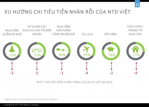 Việt Nam đứng thứ 5 toàn cầu về mức độ lạc quan