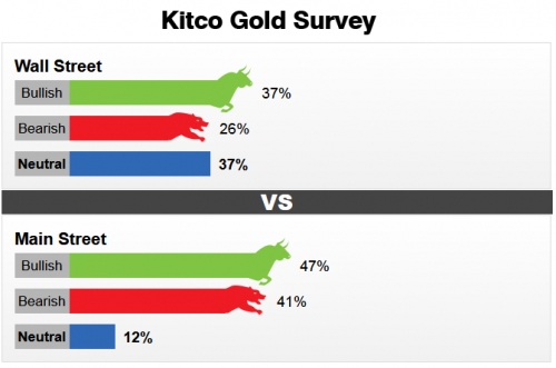 Giá vàng 24/2/2018: Tăng nhẹ trước ngày vía Thần Tài Giá vàng 24/2/2018: Tăng nhẹ trước ngày vía Thần Tài