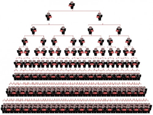 Rút giấy phép hoạt động bán hàng đa cấp của Liên Kết Việt