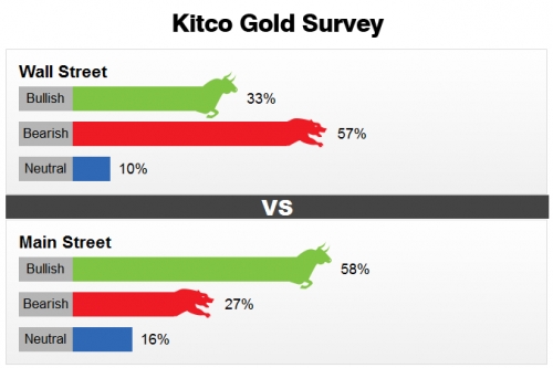 Giá vàng ngày 4/3/2017: Lỗ khủng vì Fed Giá vàng ngày 4/3/2017: Lỗ khủng vì Fed