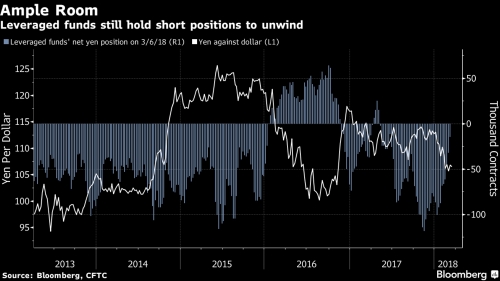5 lý do để đồng yên Nhật có thể vượt ngưỡng 100 (JPY/USD)