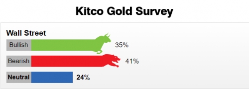 Giá vàng 30/3/2018: Im lìm nghỉ lễ, chờ một tuần đầy biến động sắp tới