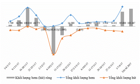 Bản tin kinh tế - tài chính tuần 2 tháng 4