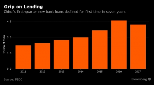 Ngân hàng ngầm trị giá 8,5 tỷ USD của Trung Quốc đang hồi sinh mạnh