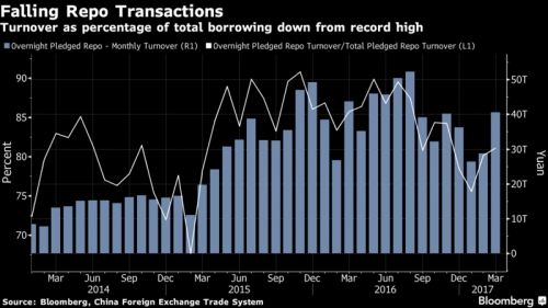 Ngân hàng ngầm trị giá 8,5 tỷ USD của Trung Quốc đang hồi sinh mạnh