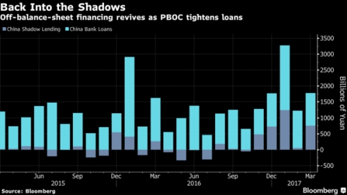 Ngân hàng ngầm trị giá 8,5 tỷ USD của Trung Quốc đang hồi sinh mạnh