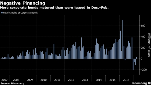 Ngân hàng ngầm trị giá 8,5 tỷ USD của Trung Quốc đang hồi sinh mạnh