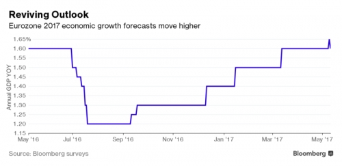 Kế hoạch tăng dần lãi suất của Fed có thể bị “phá sản”