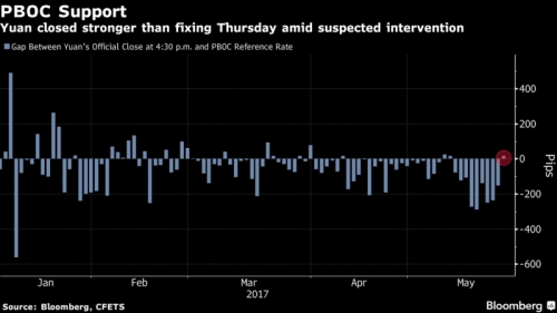 Trung Quốc có thể thay đổi trong công thức tính tỷ giá tham chiếu Trung Quốc có thể thay đổi trong công thức tính tỷ giá tham chiếu