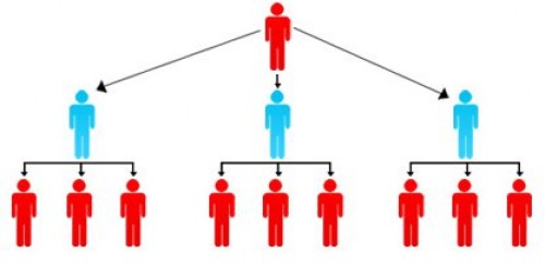 Hai DN bán hàng đa cấp tạm ngừng hoạt động Hai DN bán hàng đa cấp tạm ngừng hoạt động