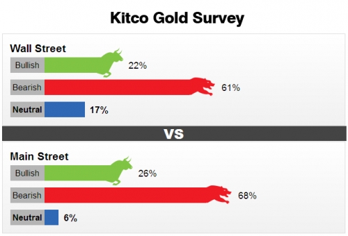 Giá vàng ngày 1/7/2017: Khép lại tháng giảm đầu tiên từ đầu năm