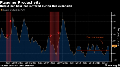 Chủ tịch Fed Yellen bình luận về mục tiêu tăng trưởng 3% của ông Trump