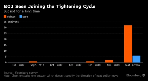 NHTW Nhật không thể đạt mục tiêu lạm phát trong tương lai gần