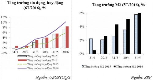 Để giảm lãi suất cho vay phải tiết giảm chi phí, xử lý nợ xấu