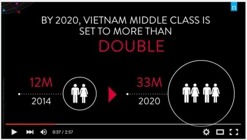 Thu nhập tăng khiến người tiêu dùng Việt chi mạnh tay hơn