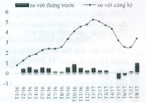 Cần kiểm soát chặt chẽ giá dịch vụ công để đảm bảo mục tiêu lạm phát