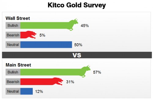 Giá vàng hôm nay 1/10: Giảm sâu vì kinh tế Mỹ