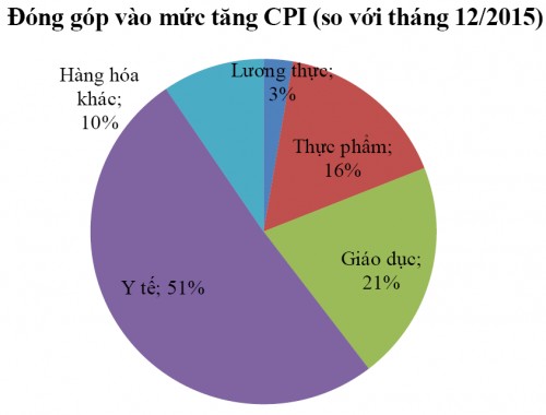 Dự báo tăng trưởng cả năm khoảng 6,3-6,4%, lạm phát khoảng 4%