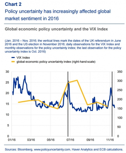 ECB cảnh báo về nguy cơ bất ổn đối với khu vực đồng euro