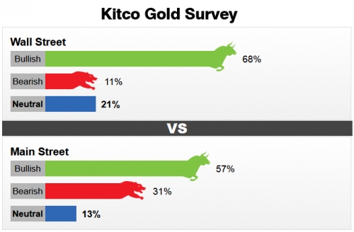 Giá vàng 25/11/2017: Thế giới sụt giảm, trong nước bất động Giá vàng 25/11/2017: Thế giới sụt giảm, trong nước bất động