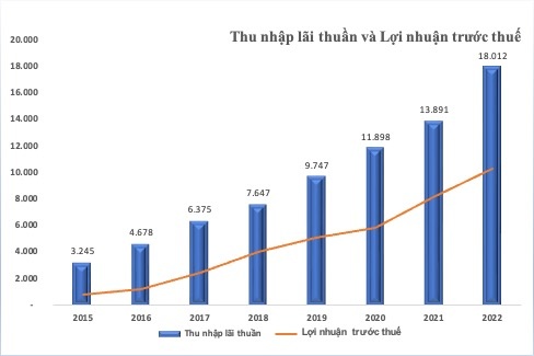 Chiến lược 2023 của HDBank nhắm đến mục tiêu gì? chien luoc 2023 cua hdbank nham den muc tieu gi