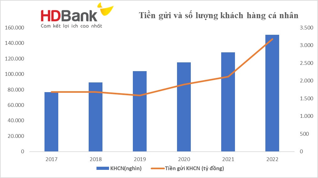 Chiến lược 2023 của HDBank nhắm đến mục tiêu gì? chien luoc 2023 cua hdbank nham den muc tieu gi