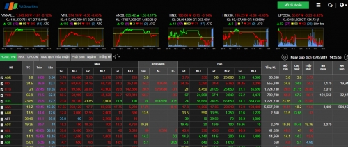 Chứng khoán 3/5: Cá rỉa mồi