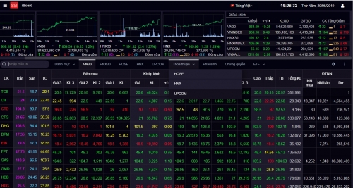 Chứng khoán 20/6: Cổ phiếu ngân hàng dẫn dắt thị trường Chứng khoán 20/6: Cổ phiếu ngân hàng dẫn dắt thị trường