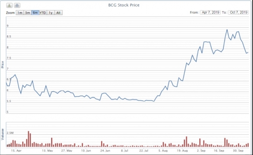 Chủ tịch Bamboo Capital đăng ký mua 10 triệu cổ phiếu