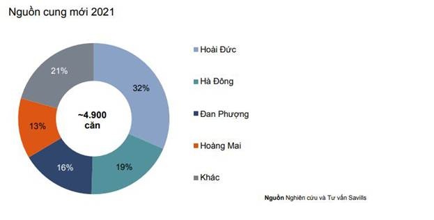 anlac green symphony at chu bai don song dau tu khu tay ha noi