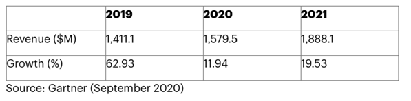 san pham cong nghe viet lot top bao cao quoc te g2 do nguoi dung binh chon