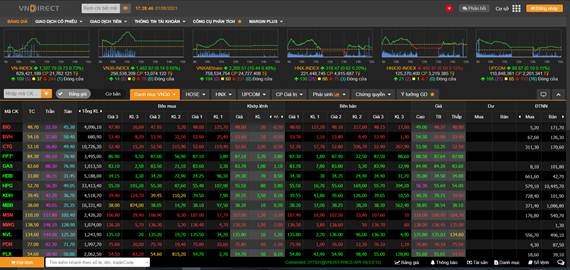 ap luc chot loi gia tang vn index co the rung lac manh quanh moc 1340 diem