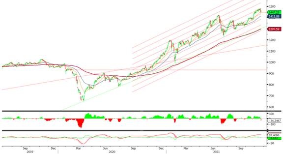 VN-Index giằng co, dòng tiền đổ vào nhóm cổ phiếu ngân hàng VN-Index giằng co, dòng tiền đổ vào nhóm cổ phiếu ngân hàng