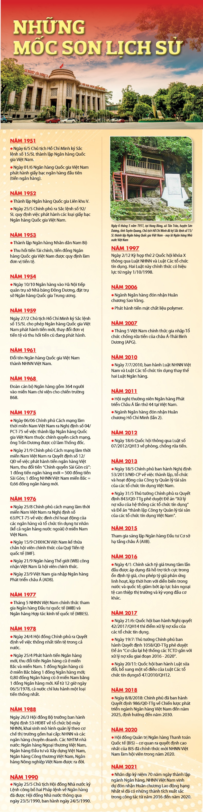 infographic nhung moc son lich su
