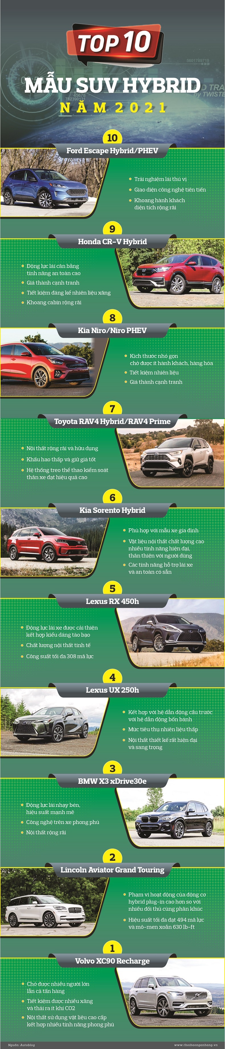 infographic top 10 mau suv hybrid nam 2021