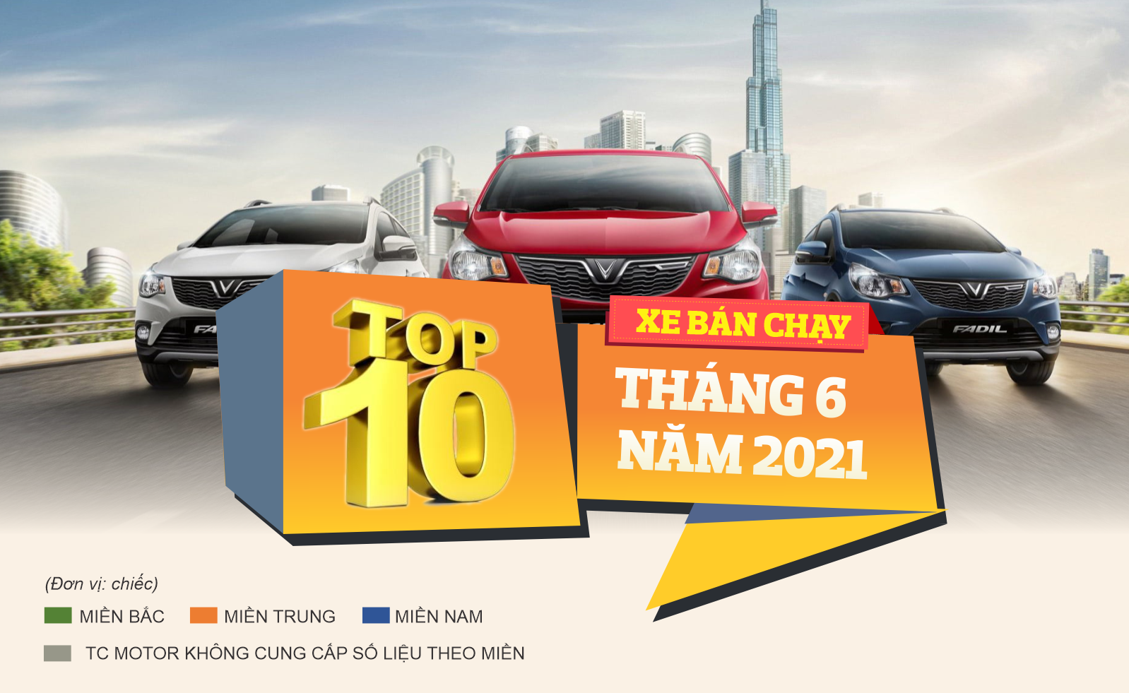infographic top 10 xe ban chay thang 62021