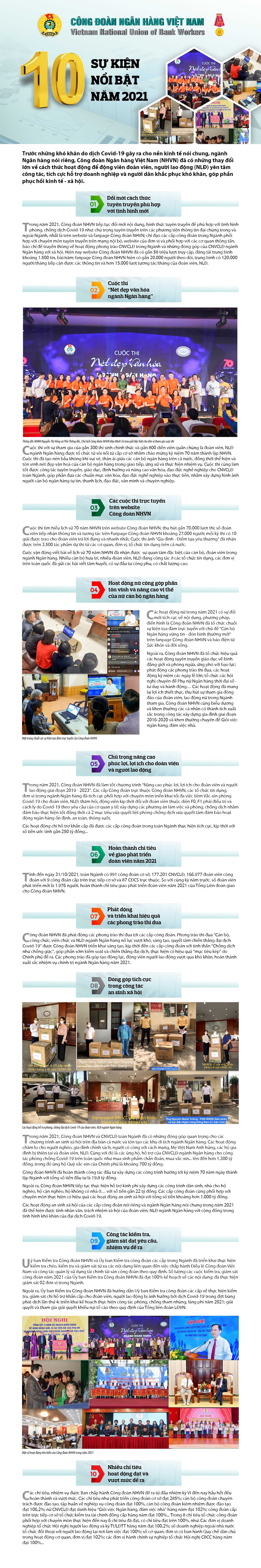 cong doan ngan hang viet nam 10 su kien noi bat nam 2021 122916