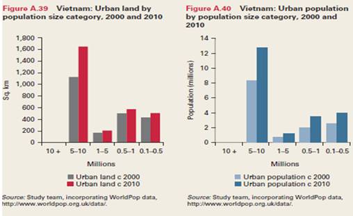 WB công bố báo cáo đô thị tại khu vực Đông Á