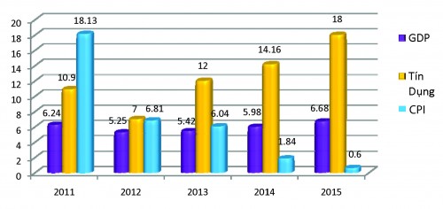 Điều hành chính sách tiền tệ: Nền tảng vững chắc tạo sức bật mới